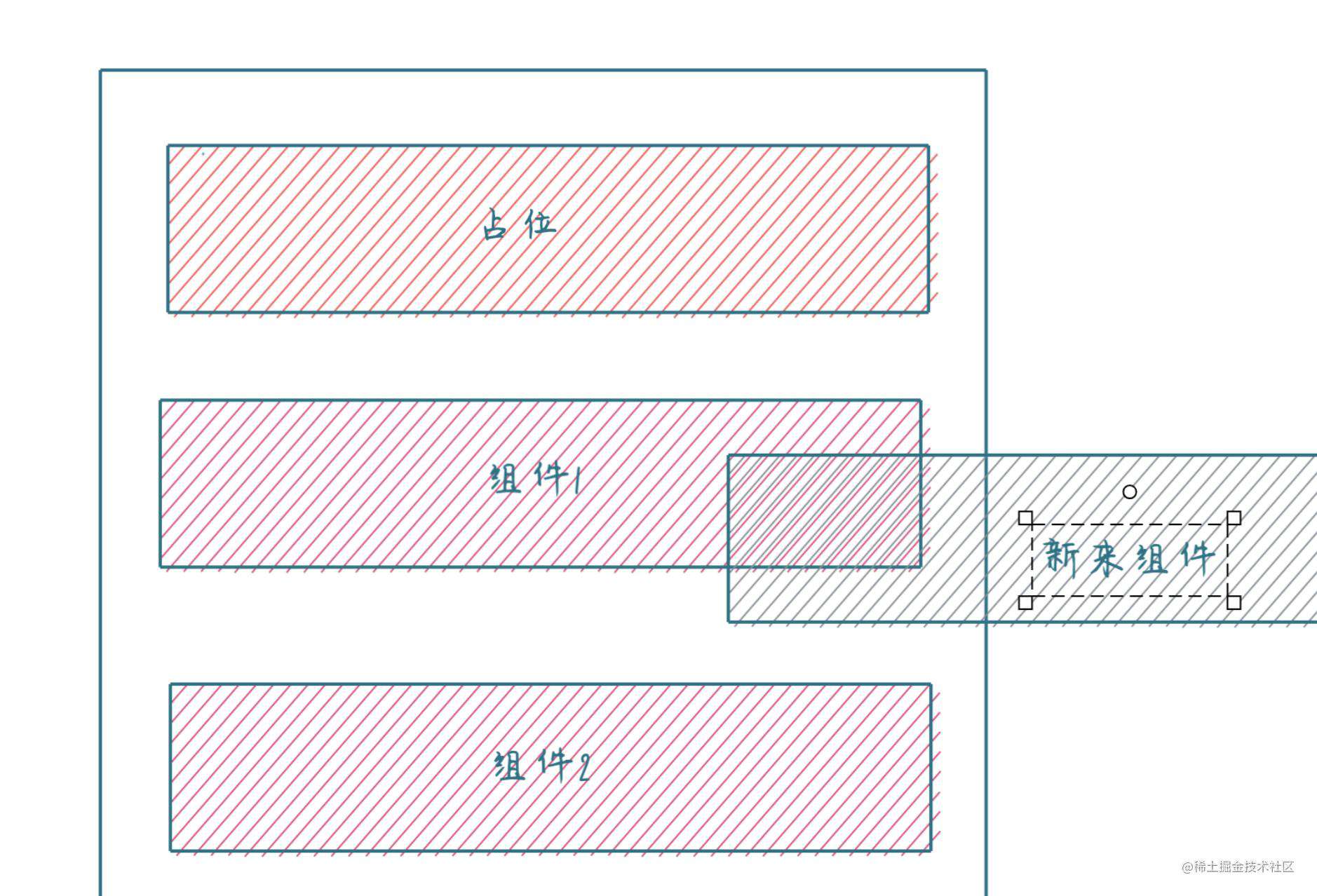 low code 可视化平台之跨iframe拖拽 - 掘金